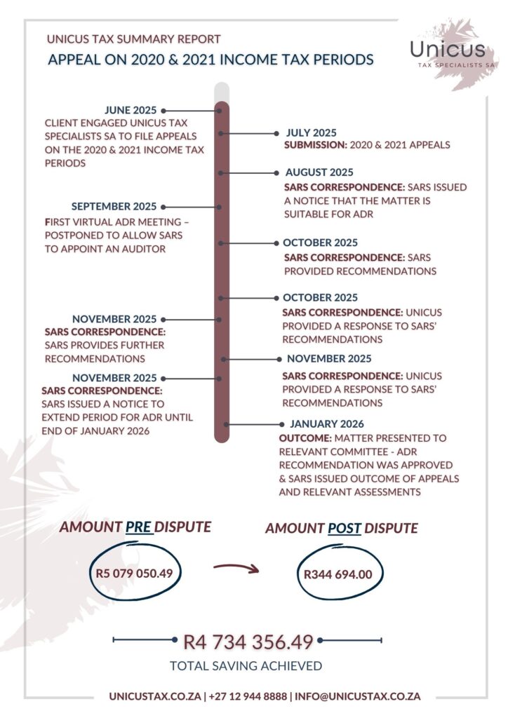 Appeal on 2020 & 2021