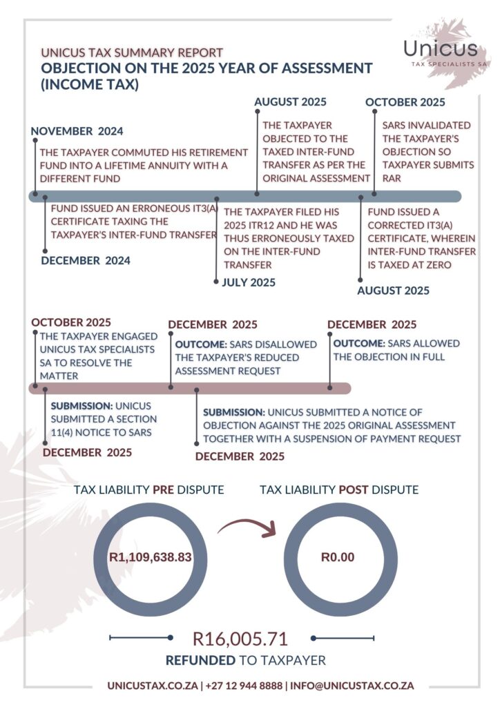 Objection on the 2025 year of assessment for income tax in South Africa